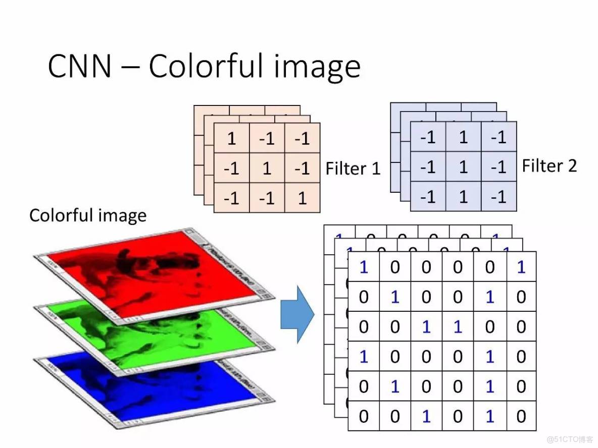 李宏毅深度學習教程 pdf_機器學習_144