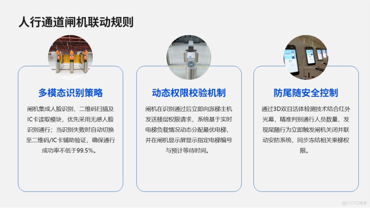 電梯智能調度系統及VIP乘梯配置清單詳解，通過羣控算法與硬件協同顯著提升運力效率_AMR_06