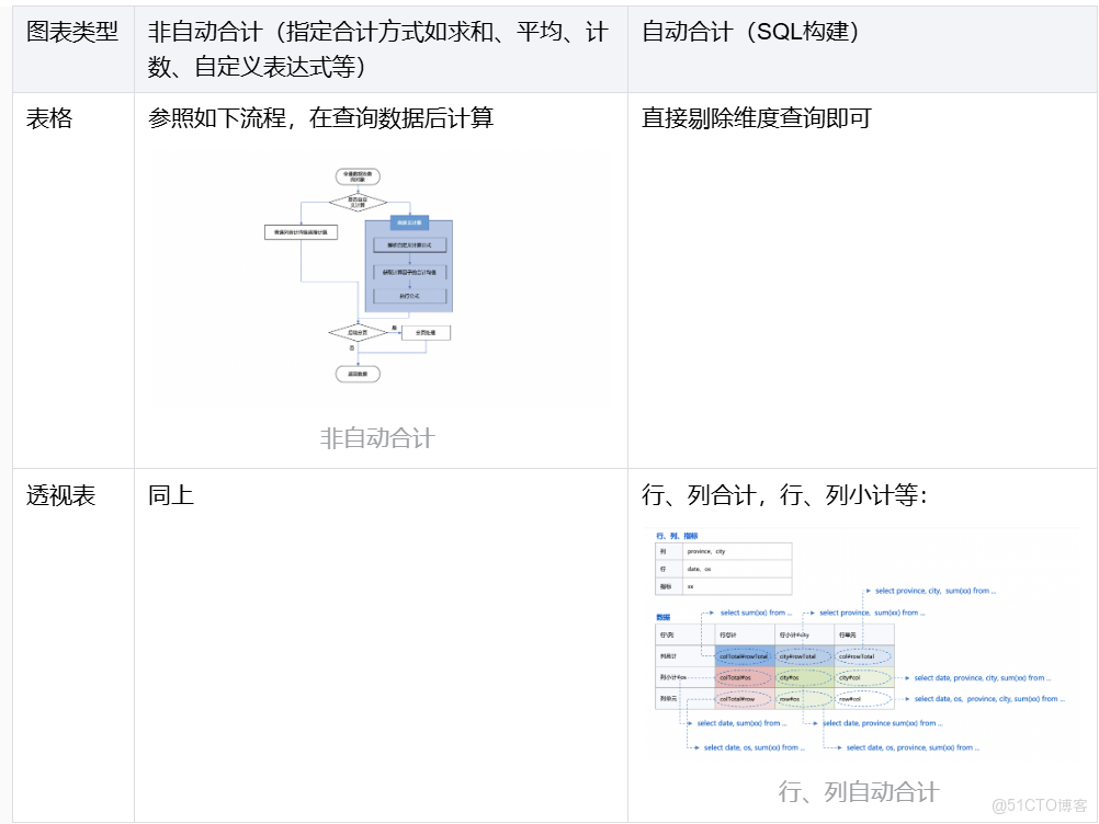 破局複雜業務場景：百度數據分析平台（TDA）分析增強與性能優化的雙輪驅動_數據分析_05