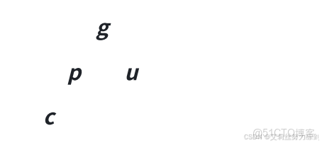 C++實現_#人工智能_21