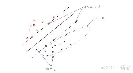 支持向量機本身對偶共同點_php_155