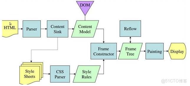 fstorm渲染器材質_渲染引擎_03