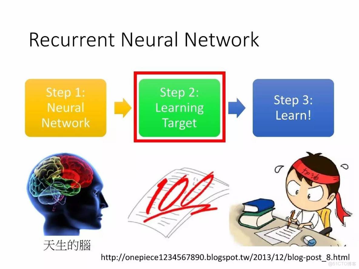 李宏毅深度學習教程 pdf_機器學習_183