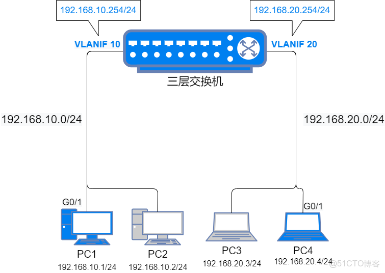 圖解網絡21_#智能路由器_21