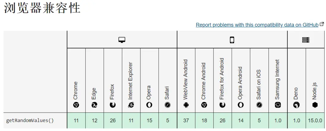 Crypto.getRandomValues