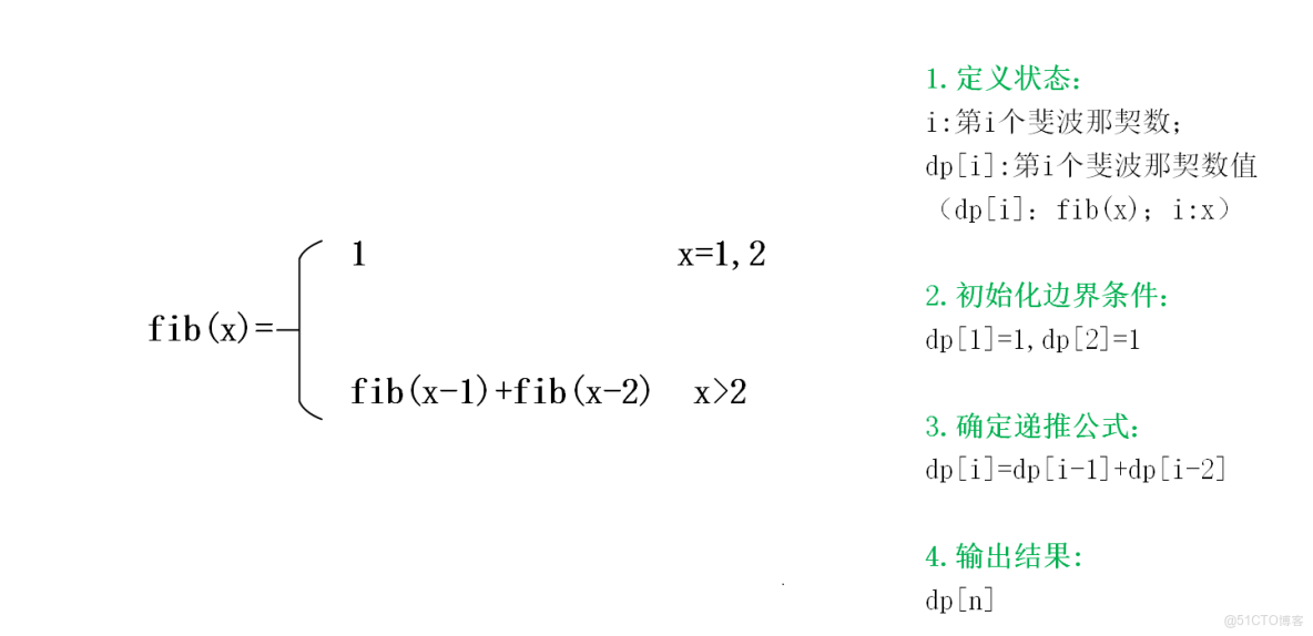 視化圖解算法72：斐波那契數列_算法_02