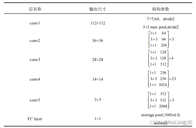 深度學習模型儀表讀取_#人工智能_13