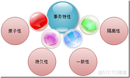 系統架構圖4化5層 系統架構有幾層_設計模式_06