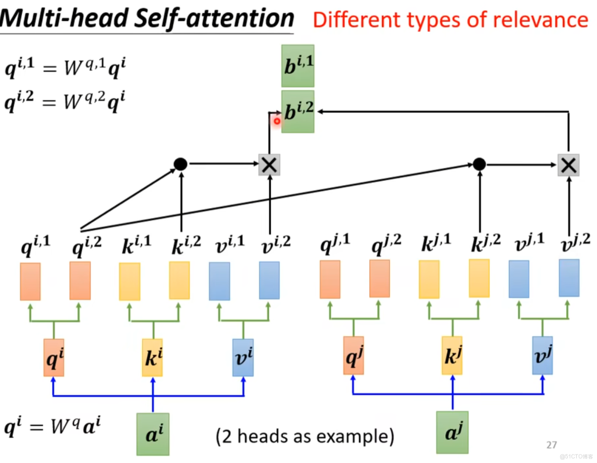 自注意力機制（Self-Attention）的基本知識_數組_16
