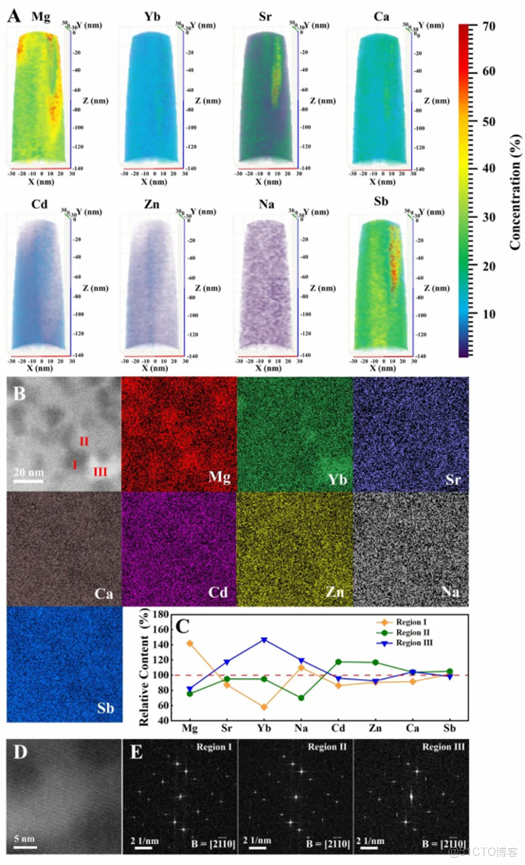 球差透射電鏡測試樣品的優勢有哪些？_二維_03