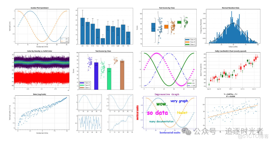 C#圖表技術-武佔文-專題視頻課程_#圖表