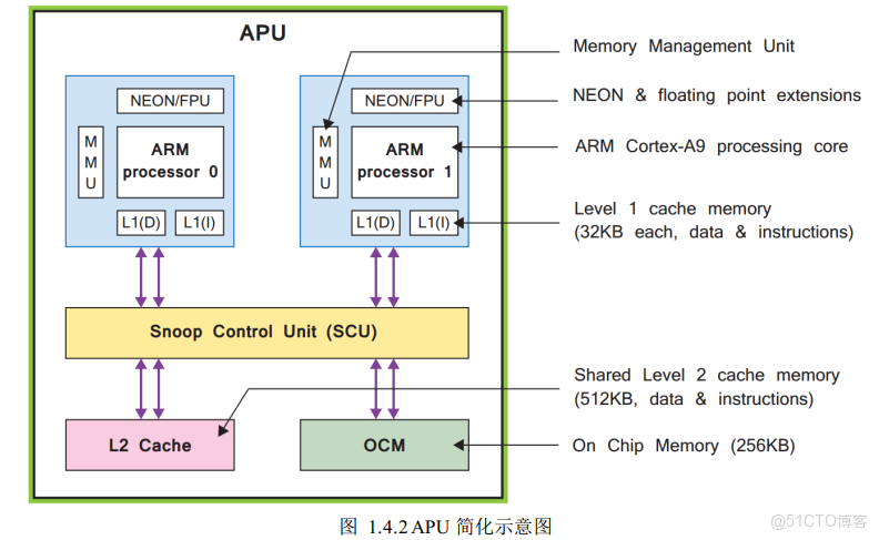 ps2 架構奇葩_ps2 架構奇葩_02