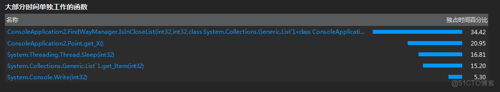 開放世界目標跟蹤_Math_10