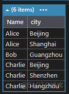 C#中Linq常用方法彙總，一篇能覆蓋99%使用場景_List_07