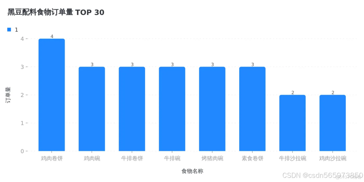 藉助 MCP 賦能數據可視化，讓數據‘燃’起來_數據_18