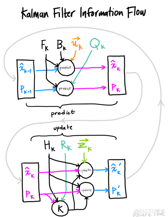中值濾波器是將高於平均值嗎 中值濾波器的工作原理_協方差矩陣_57