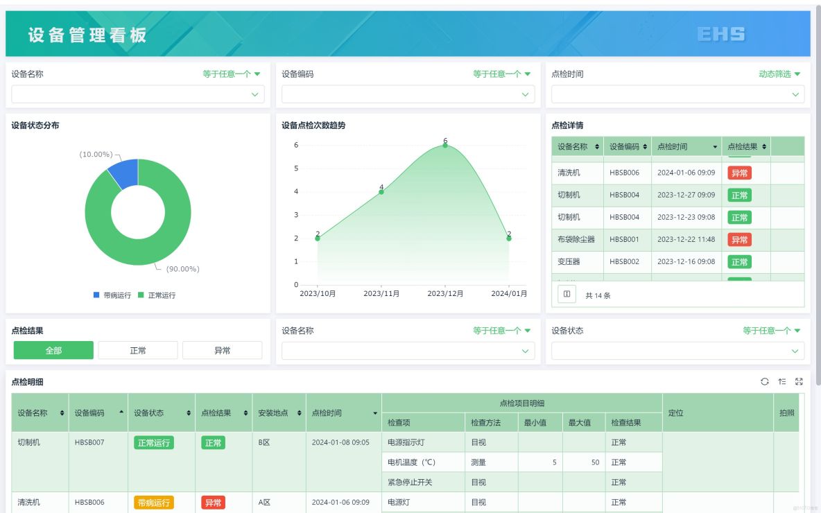 6S 到底怎麼做?三大原則、六項動作、十個關鍵點，一次搞懂_常用工具_02