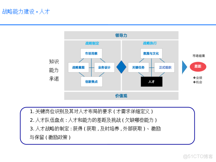 華為戰略執行全解碼從規劃到行動的DSTE與BLM模型集成應用方案_html_53