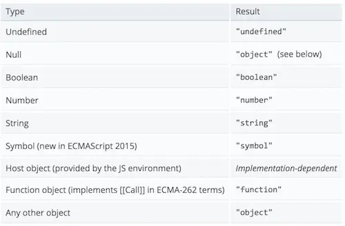typeof運算符返回值一覽表