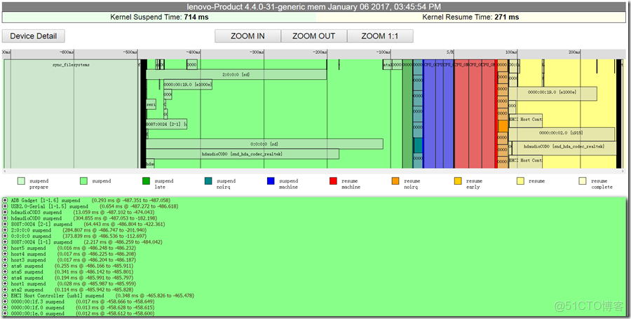 image EMMC用來做數據記錄儀壽命有問題嗎_低功耗_07
