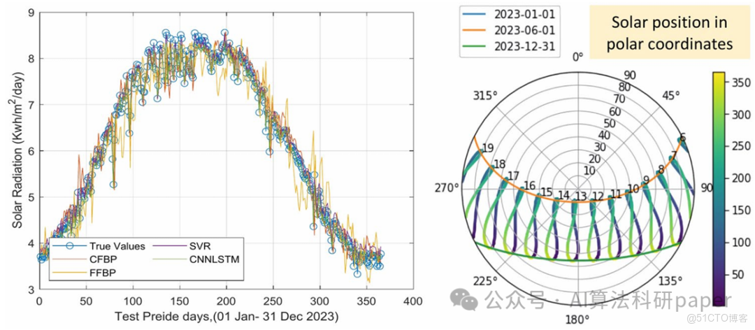 CNN-LSTM做時間序列預測火力全開，思路非常上頭！_滑動窗口_02