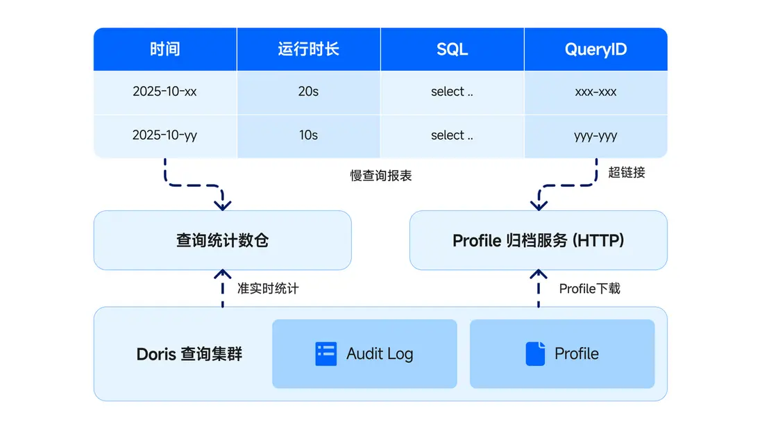 3-優化利器：慢查詢監測 + 性能壓測.png