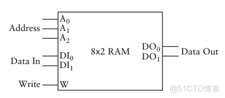 ivregress截面 截面表什麼意思_bc_41