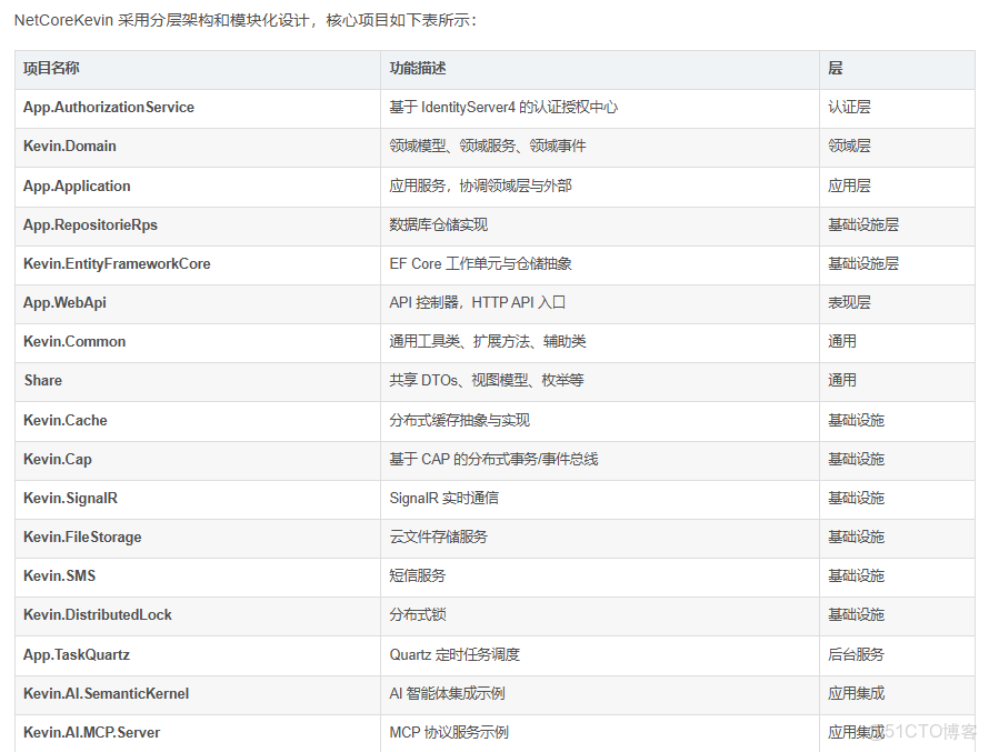 NetCoreKevin-DDD-微服務-現代化Saas企業級-WebAPI-前後端分離架構_#微服務_12