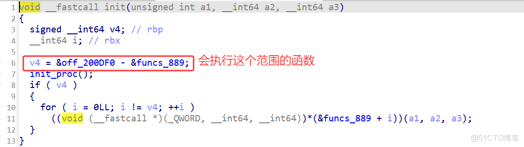 LeetCode刷題筆記_第二週_賦值_03