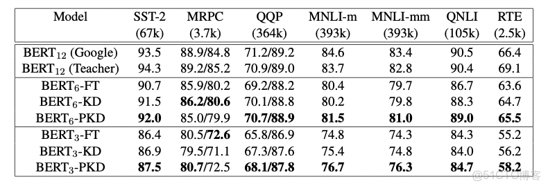 模型自適應迴歸遷移學習_paddlepaddle_29