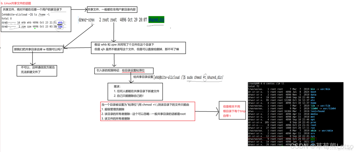 Linux權限管理（umask、粘滯位）_linux umask_#運維_08