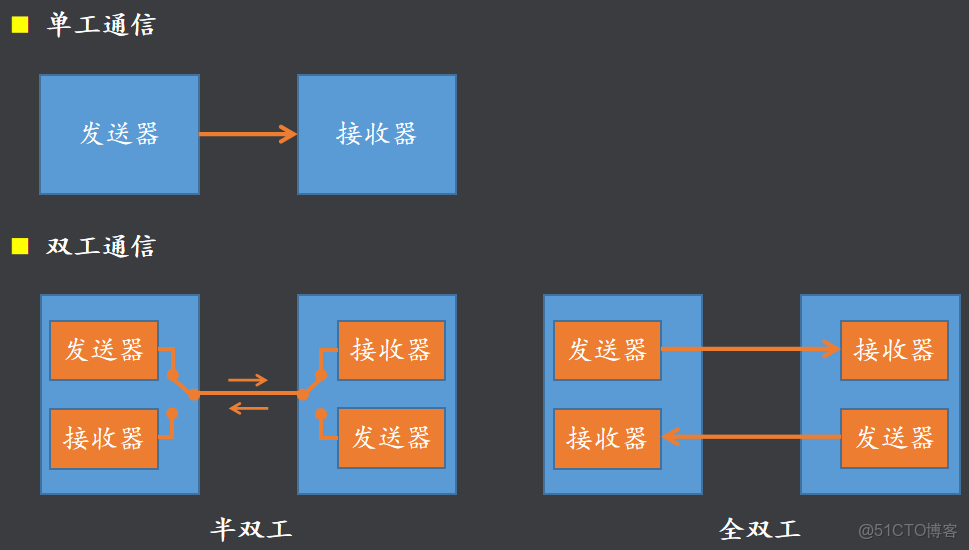 emmc總線和sd總線接口_linux_32