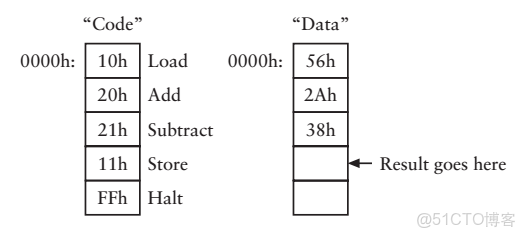 ivregress截面 截面表什麼意思_5e_58