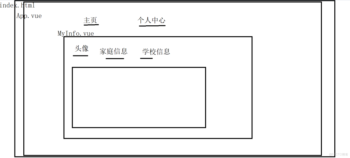 vue1與vue2的路由 以及vue2項目大概瞭解_數據_25