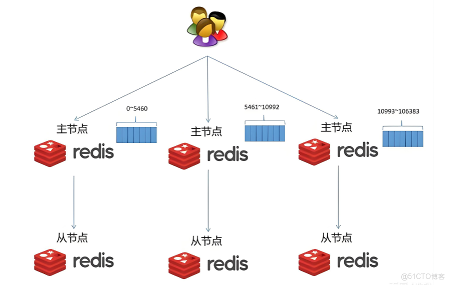 Redis高可用集羣Docker部署方案_配置文件