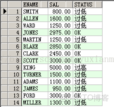 怎麼查數據表沒有被使用過的索引或者使用較少的索引_字符串_16