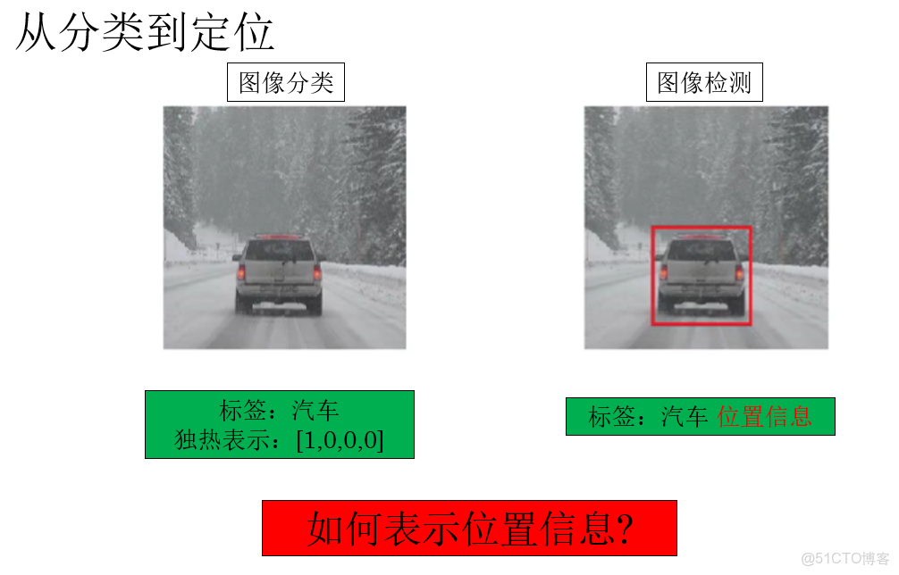 吳恩達【深度學習工程師】 04.卷積神經網絡 第三週目標檢測 （1）基本的對象檢測算法_特徵點檢測_02