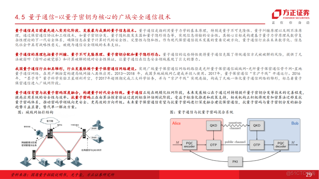 十五五展望未來產業七行業投資策略_html_28