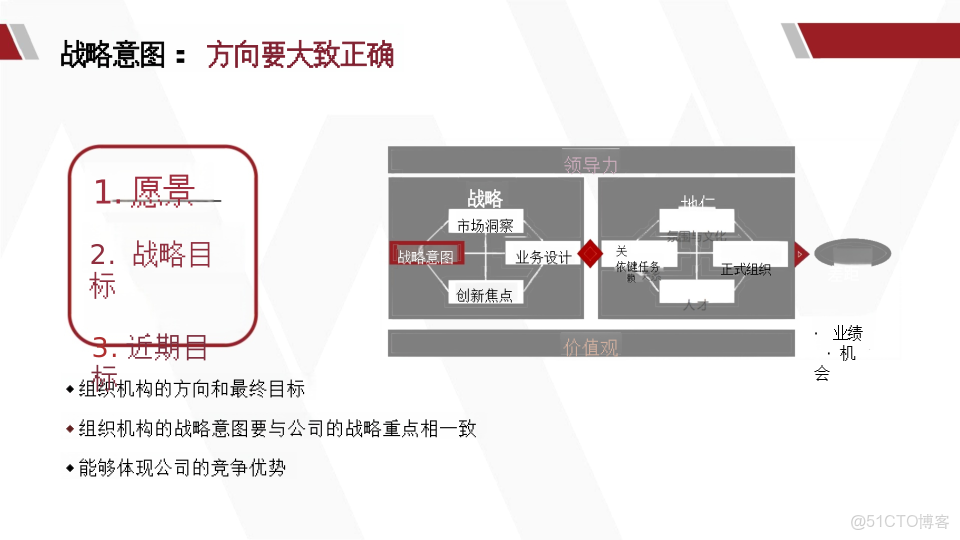 華為產品戰略規劃全景實踐指南_ide_28