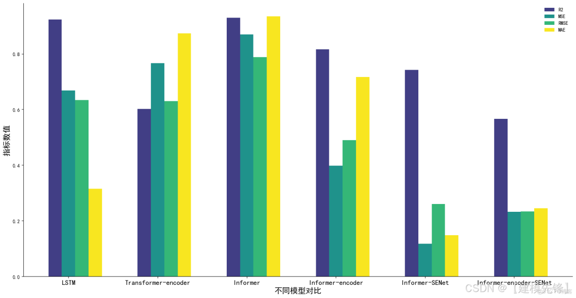 光伏發電預測（一）_光伏發電預測算法_預測模型_03