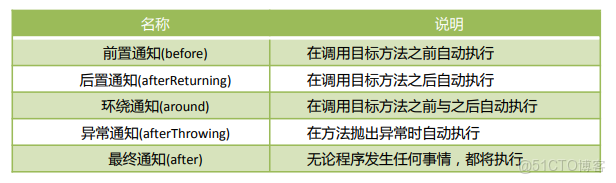 使用ascpectj框架做切面_ide