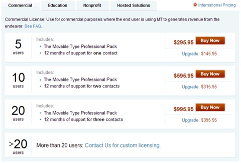 Movable Type Price Table