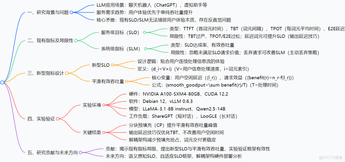 2018 年 Top 10 影響力 AI 研究論文-_處理速度