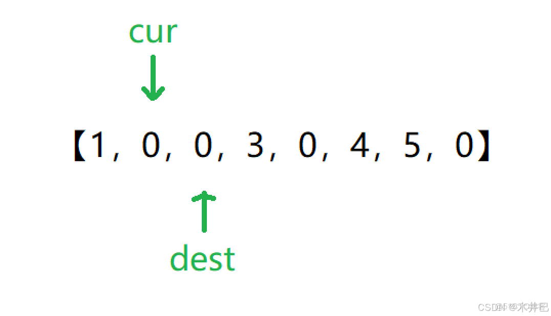 【雙指針】算法之雙管齊下 2019-10-11（未經允許禁止轉載）_雙指針_08