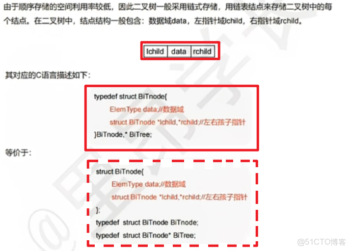 王道計算機408數據結構 筆記14_#408_20