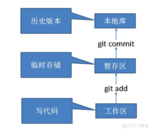 倉庫監管系統github_github_04