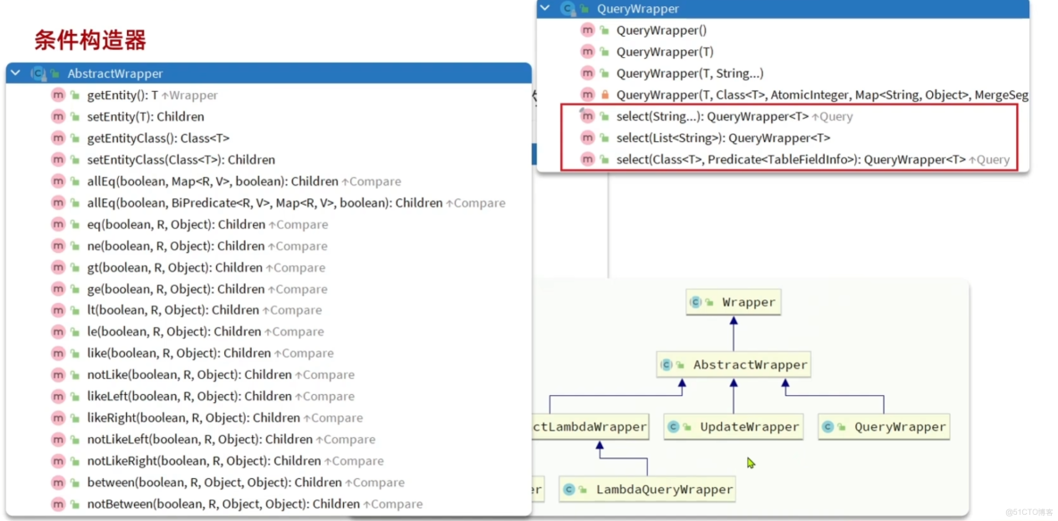 Mybatis-plus學習筆記_#mybatis_05