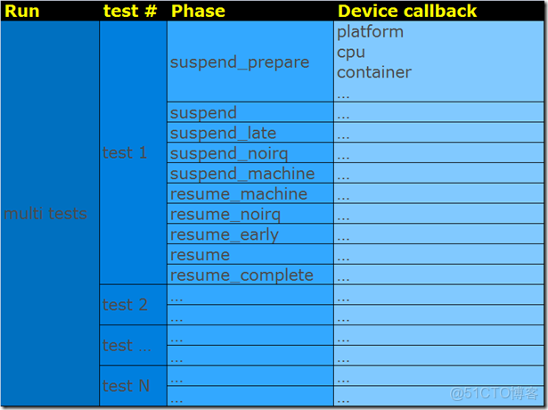 image EMMC用來做數據記錄儀壽命有問題嗎_#define_14