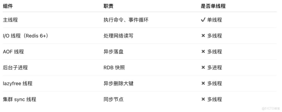 為什麼 Redis 單線程卻比多線程還快？真實原因震撼我_多線程_03