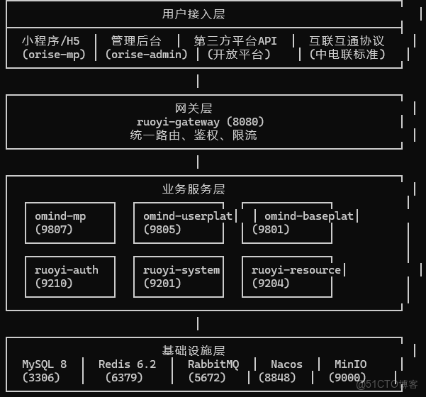 Claude Code 學習_Claude_09